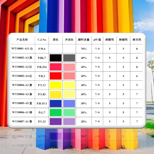 水性通用環(huán)保色漿